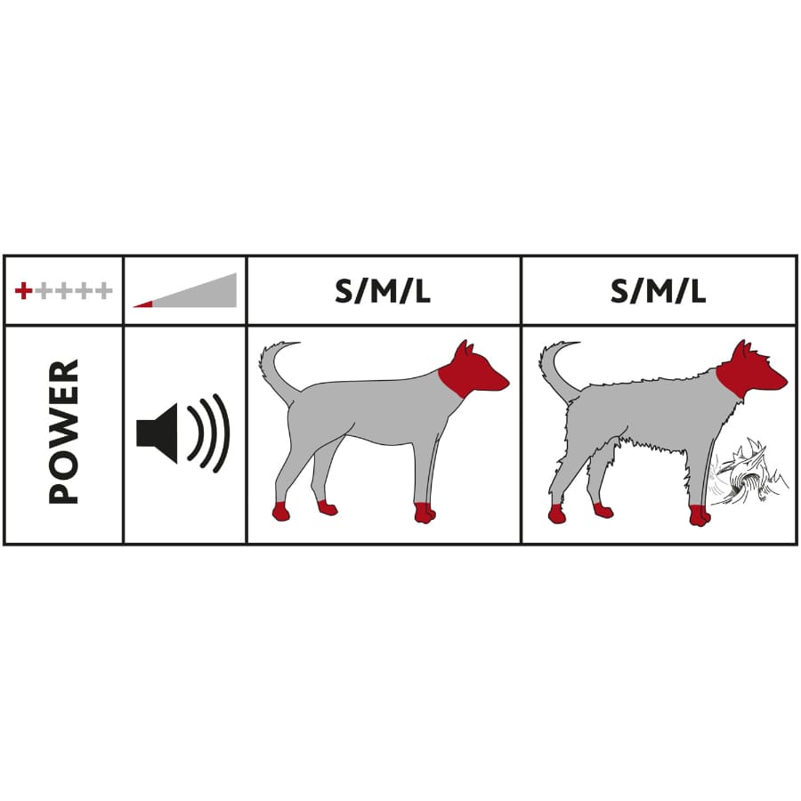 Kit Cortapelos de Batería TR1150 para perros y gatos 6 Watts, , large image number null